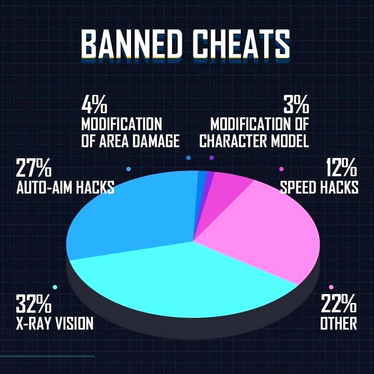 Gölge Avcısı Anti-Cheat ile 5.2 Milyon Hesap Yasaklandı: Adil Oyun Zaferi