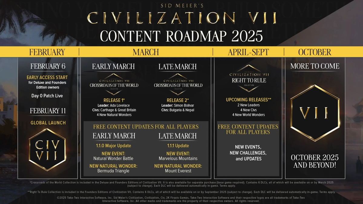 Civilization 7'de İptal Edilen Gerçek Zamanlı Savaşlar: Firaxis'in Radikal Kararının Perde Arkası